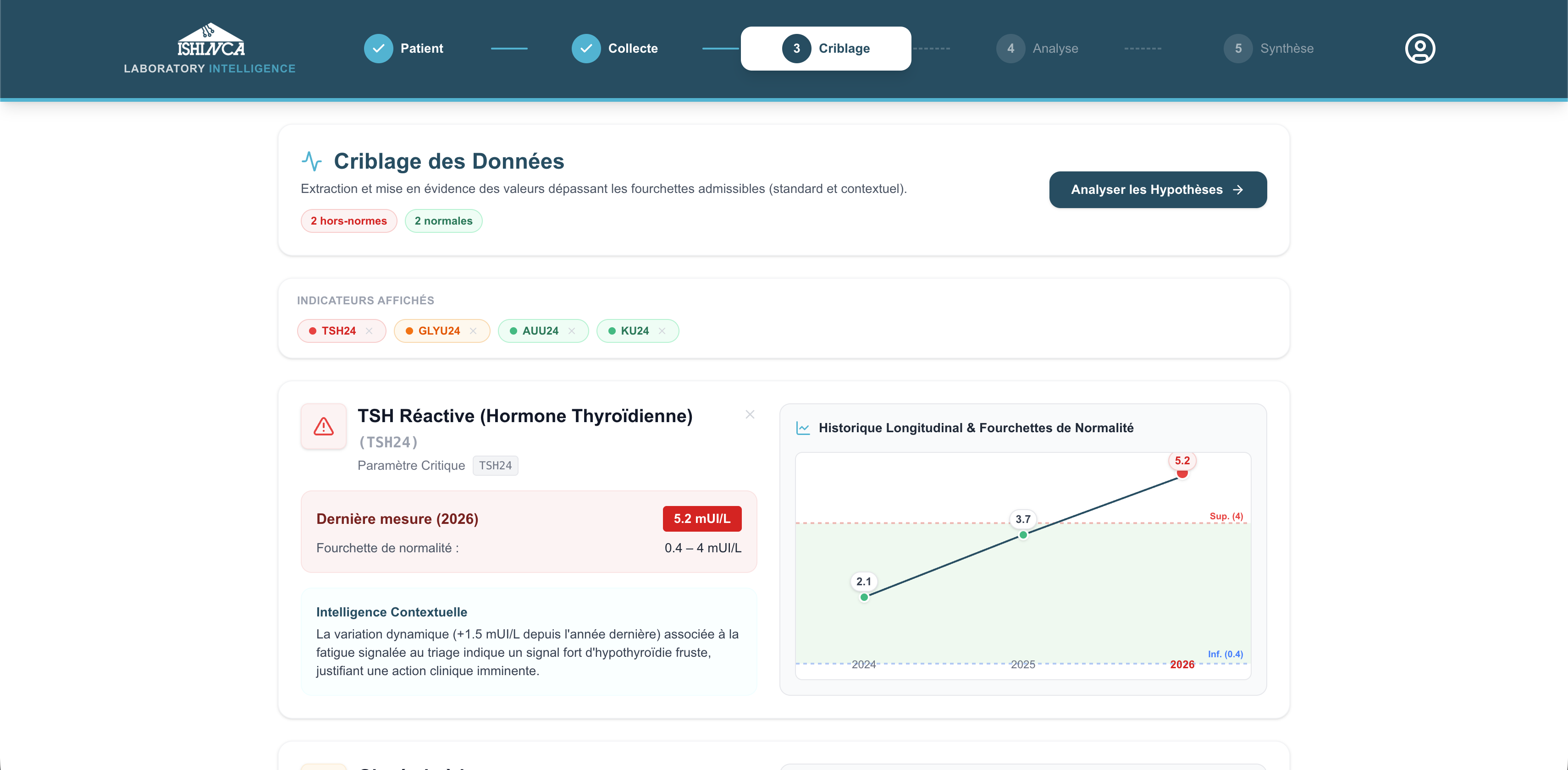 Advanced Analytics